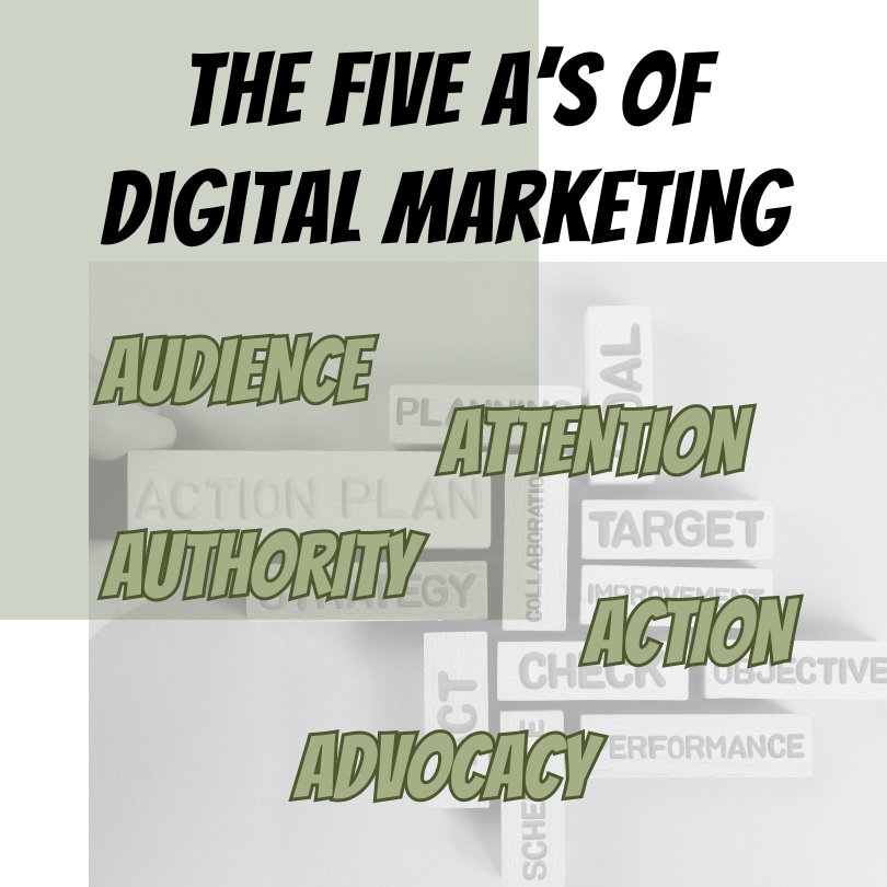 The 5 A’s of Digital Marketing: Simplified and Supercharged!